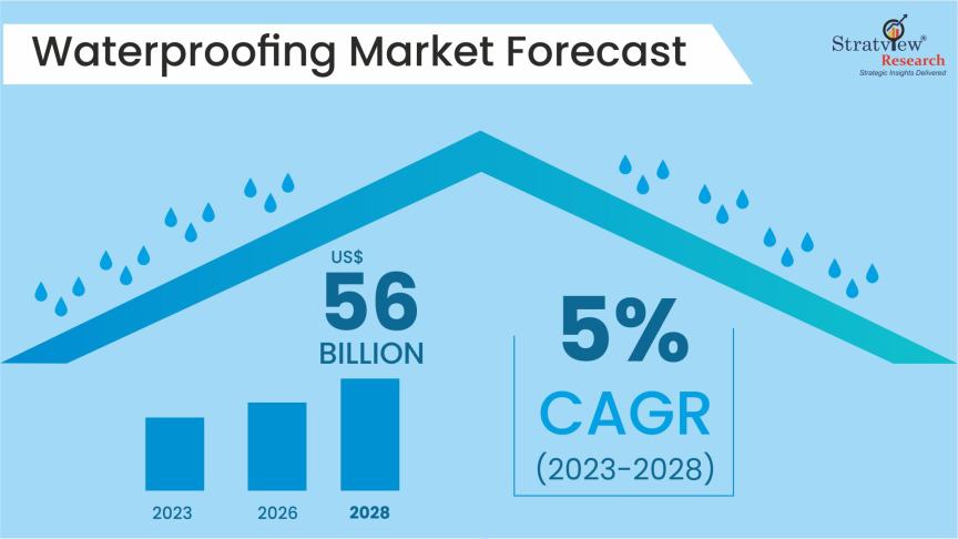 Waterproofing-Market-Insights